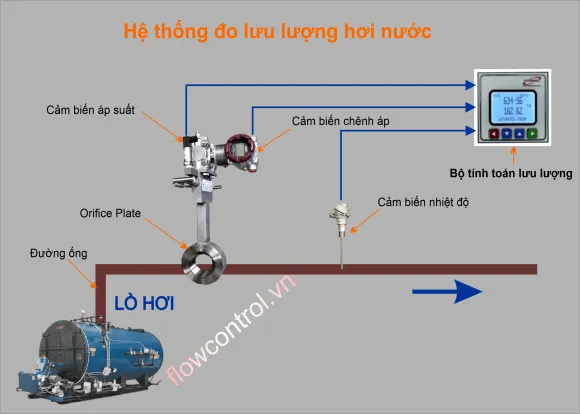 Giới thiệu về cảm biến nhiệt độ PT100