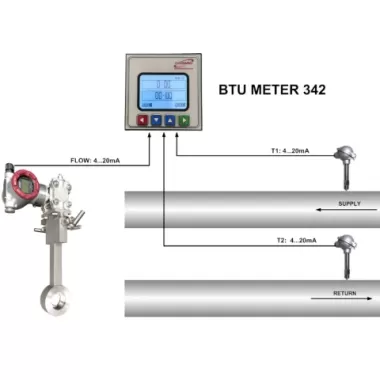 Đo Lưu Lượng BTU Dầu Tải Nhiệt